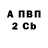 Бутират вода Alexandr Fort
